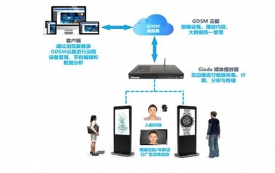 杰和亮相智慧商顯展-智能引流 精準(zhǔn)營(yíng)銷(xiāo)